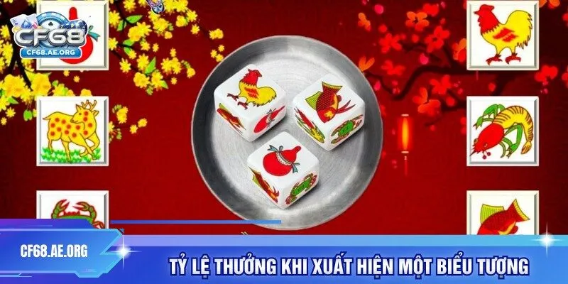 Tỷ lệ thưởng khi xuất hiện một biểu tượng